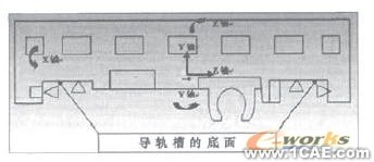 基于ANSYS的加工中心滑座拓扑优化设计+有限元项目服务资料图图片4