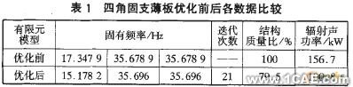 APDL语言实现连续体结构动力学拓扑优化+项目图片图片2