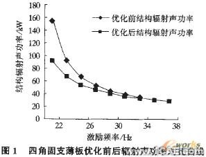 APDL语言实现连续体结构动力学拓扑优化+项目图片图片3