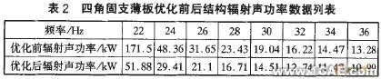 APDL语言实现连续体结构动力学拓扑优化+项目图片图片4