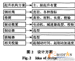 起重机起升机构可视化CAD软件开发方法+有限元仿真分析相关图片图片2