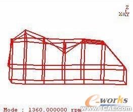 模态试验及工作变形分析在汽车车内噪声诊断中的应用+有限元仿真分析相关图片图片6