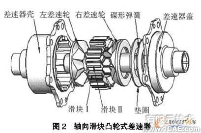 COSMOSMotion轴向滑块凸轮式差速器的运动仿真+有限元项目服务资料图图片2