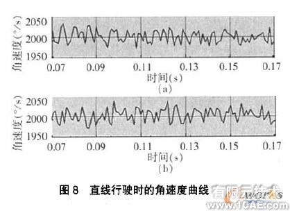 COSMOSMotion轴向滑块凸轮式差速器的运动仿真+有限元项目服务资料图图片8