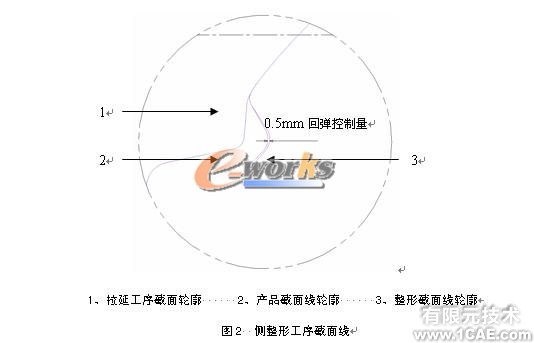 轻卡顶盖整形侧整形三维模具设计+有限元仿真分析相关图片图片2