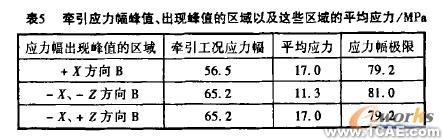 机车转向架构架强度的有限元分析+有限元项目服务资料图图片7