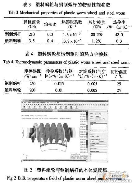 塑料蜗轮传动啮合性能有限元分析+有限元仿真分析相关图片图片3