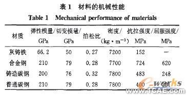 高速冲床工作台板的有限元分析解决方案+应用技术图片图片3