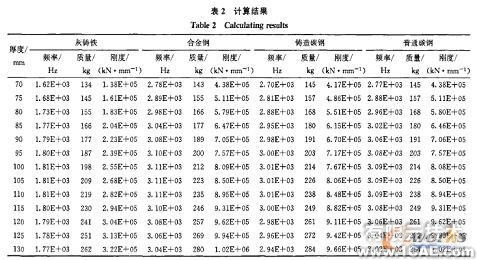 高速冲床工作台板的有限元分析解决方案+应用技术图片图片4