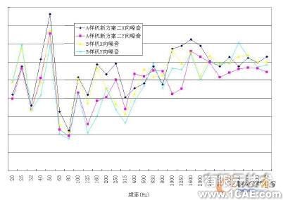 LMS Test.Lab在空调压缩机降噪中的运用+项目图片图片6