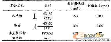 ANSYS在船体强度计算中的应用有限元分析培训课程图片6