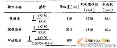 ANSYS在船体强度计算中的应用有限元分析培训课程图片8