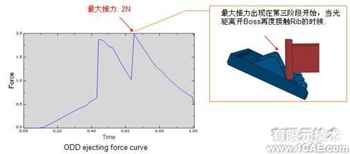 ABAQUS有限元分析在船舶行业中的应用cfd学习资料图片7