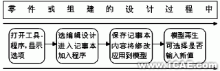 程序设计流程图