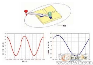 机构分析与合成的运动模拟solidworks仿真分析图片图片2