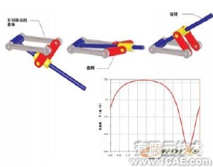 机构分析与合成的运动模拟solidworks仿真分析图片图片3