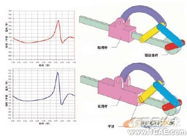 机构分析与合成的运动模拟solidworks仿真分析图片图片4