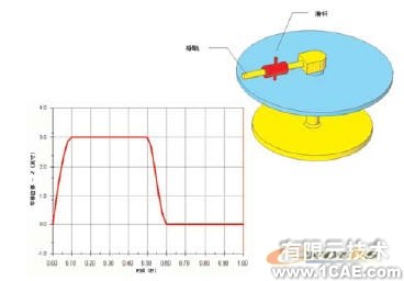 机构分析与合成的运动模拟solidworks仿真分析图片图片9