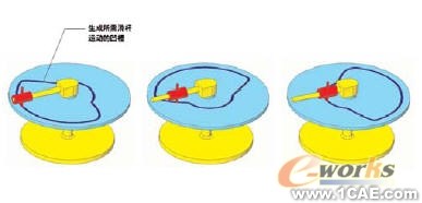 机构分析与合成的运动模拟solidworks仿真分析图片图片10