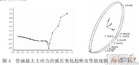 钢板管涵结构的有限元分析solidworks仿真分析图片图片6