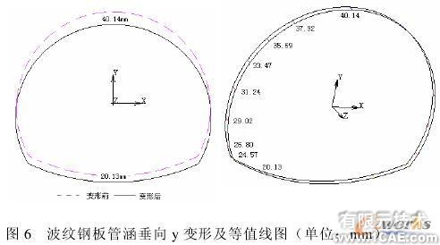 钢板管涵结构的有限元分析solidworks simulation分析图片8