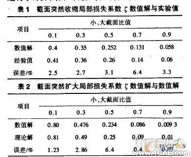 液压锥阀的有限元分析及优化solidworks仿真分析图片图片3