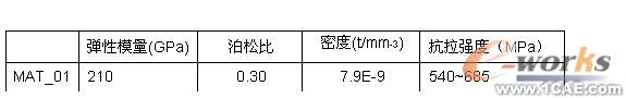 有限元分析和结构优化设计solidworks simulation分析案例图片3