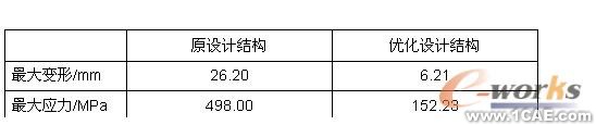 有限元分析和结构优化设计solidworks simulation分析案例图片5