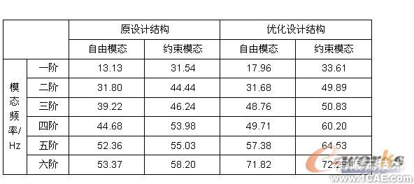 有限元分析和结构优化设计solidworks simulation分析案例图片6