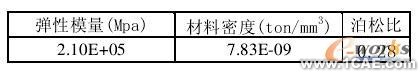 汽车行李箱刚度有限元分析solidworks simulation学习资料图片3