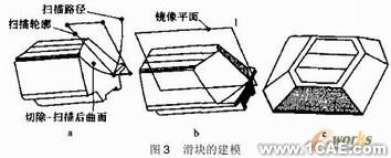 差速器的运动仿真与分析solidworks simulation分析图片3