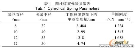 差速器的运动仿真与分析solidworks simulation分析图片6