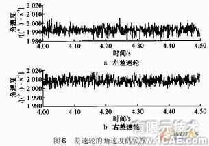 差速器的运动仿真与分析solidworks simulation应用技术图片图片8