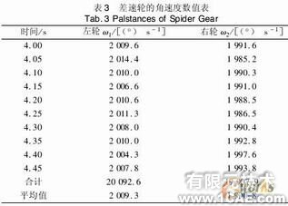 差速器的运动仿真与分析solidworks simulation应用技术图片图片9