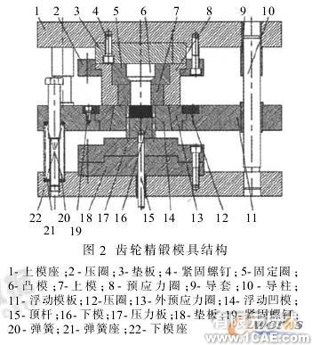 SolidWorks的直齿圆柱齿轮精锻模设计solidworks仿真分析图片图片2