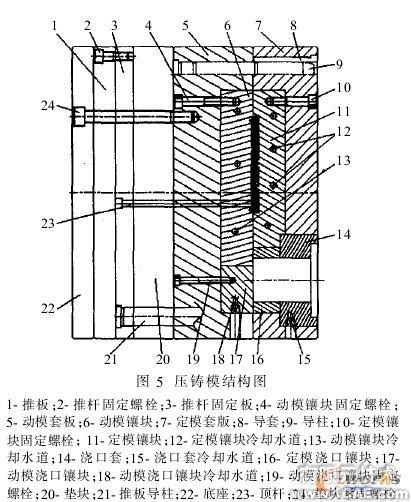 SolidWorks的直齿圆柱齿轮精锻模设计solidworks simulation分析图片4