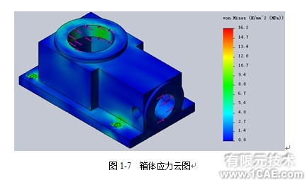 Solidworks simulation案例——Gas Valve气压阀(二)solidworks simulation分析案例图片2