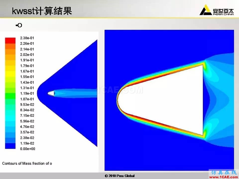 应用 | 高超音速钝体非平衡流ansys图片32