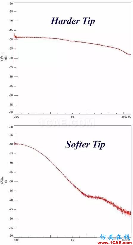 模态测试中，当力谱衰减超过20dB，频响能否接爱？【转发】Actran学习资料图片2