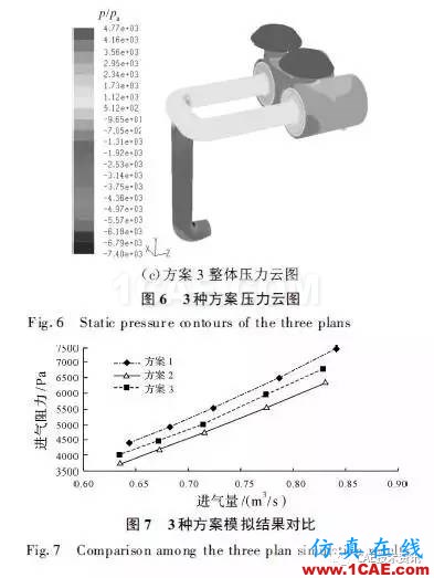 基于CFD的车辆进气系统流场仿真与分析fluent结果图片13