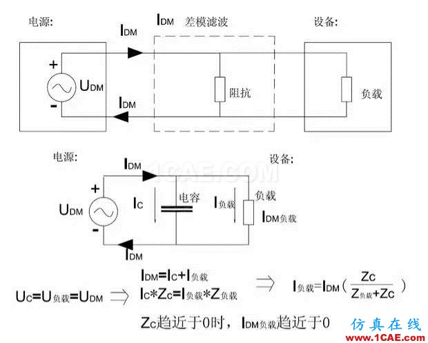 EMC原理 传导(共模 差模) 辐射(近场 远场) 详解ansysem学习资料图片12