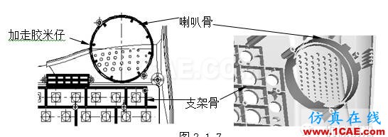 模具设计指南第三讲：注塑浇口、(筋)骨位、臂厚对模具的要求moldflow结果图片6