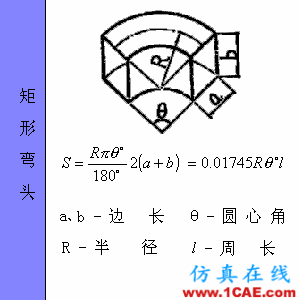 快接收，工程常用的各种图形计算公式都在这了！AutoCAD仿真分析图片64