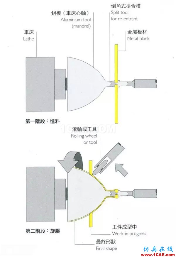 做设计的应该要懂得！材料工艺详解——成型技术ug模具设计技术图片22