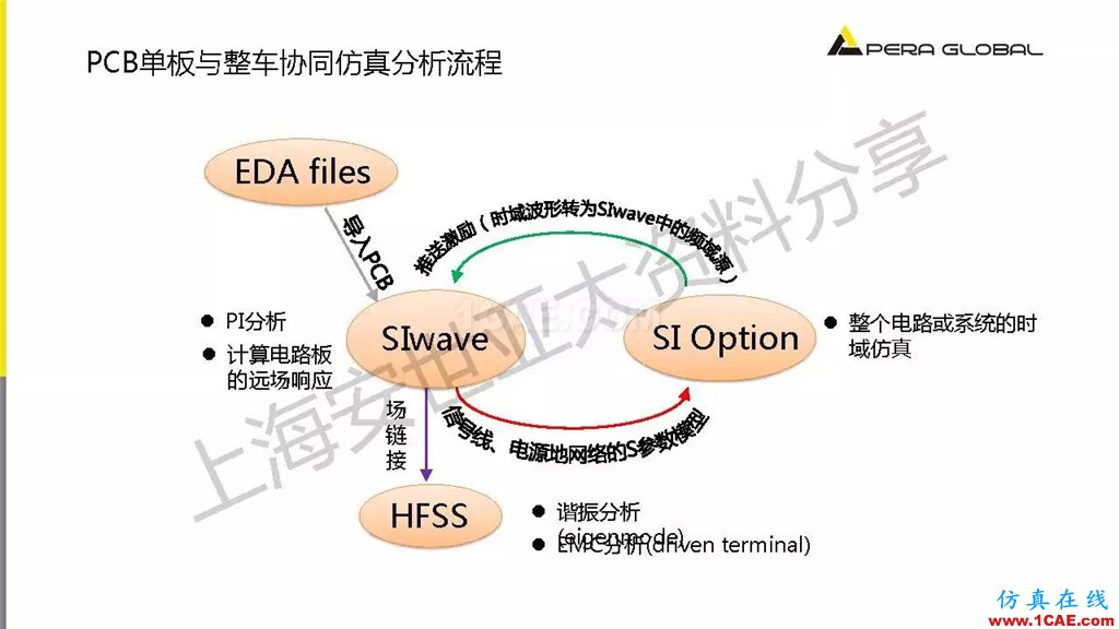 技术分享 | ANSYS电子系统电磁兼容仿真分析技术ansysem培训教程图片29