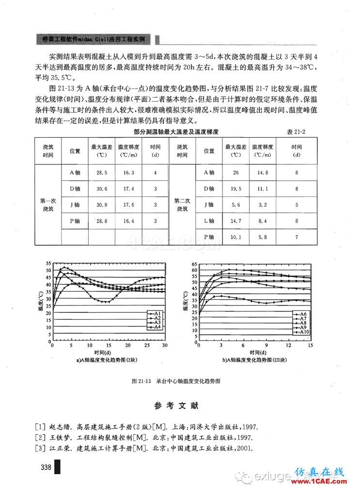 Midas Civil 实例之二十一斜拉桥主塔承台水化热分析Midas Civil学习资料图片12