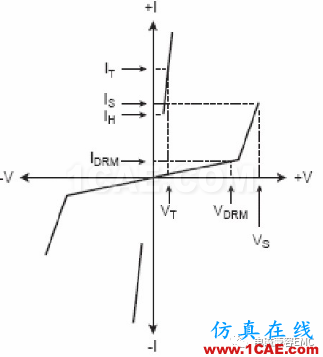 瞬变干扰吸收器件讲解（三）——TVS管与TSS管HFSS分析图片11