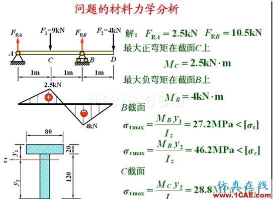 网格大小对计算精度的影响及应力集中时结果的可信性ansys仿真分析图片4