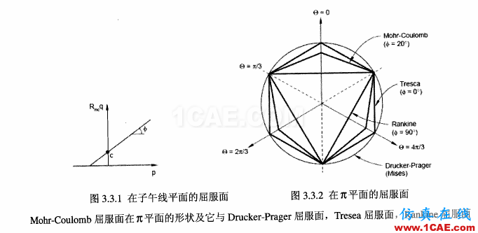 ABAQUS 中岩土类介质本构模型之 Mohr-Coulombabaqus有限元技术图片10