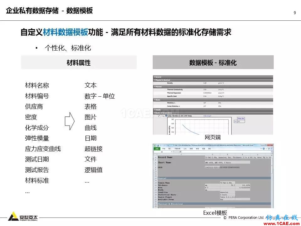 专题 | 企业材料数据挑战及解决方案ansys仿真分析图片9